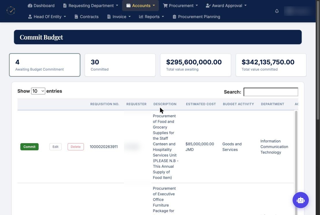 Commit budget screen for the accounts unit Commit budget screen for the accounts unit