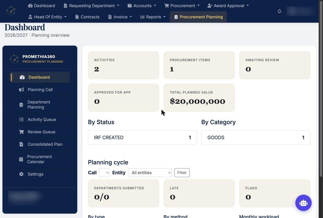 Procurement planning dashboard for the financial year Procurement planning dashboard for the financial year