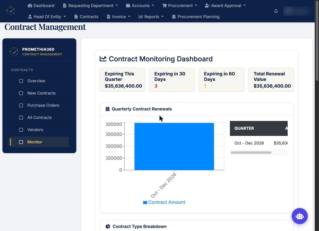 Contract monitoring dashboard with expiry counts and renewal value Contract monitoring dashboard with expiry counts and renewal value